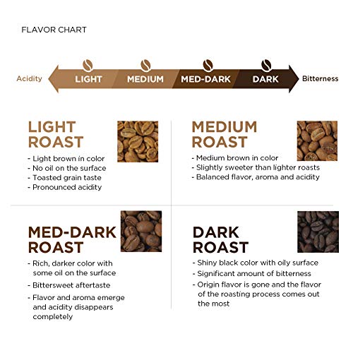 AmazonFresh Whole Bean Coffee