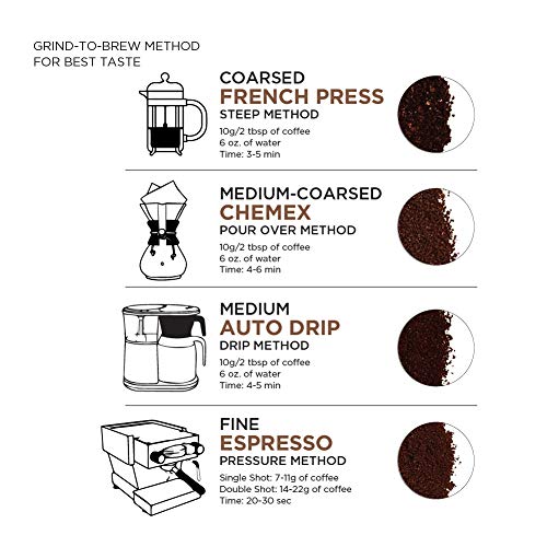 AmazonFresh Whole Bean Coffee