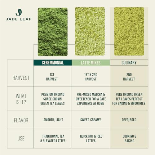 Jade Leaf Matcha Organic Matcha Powder