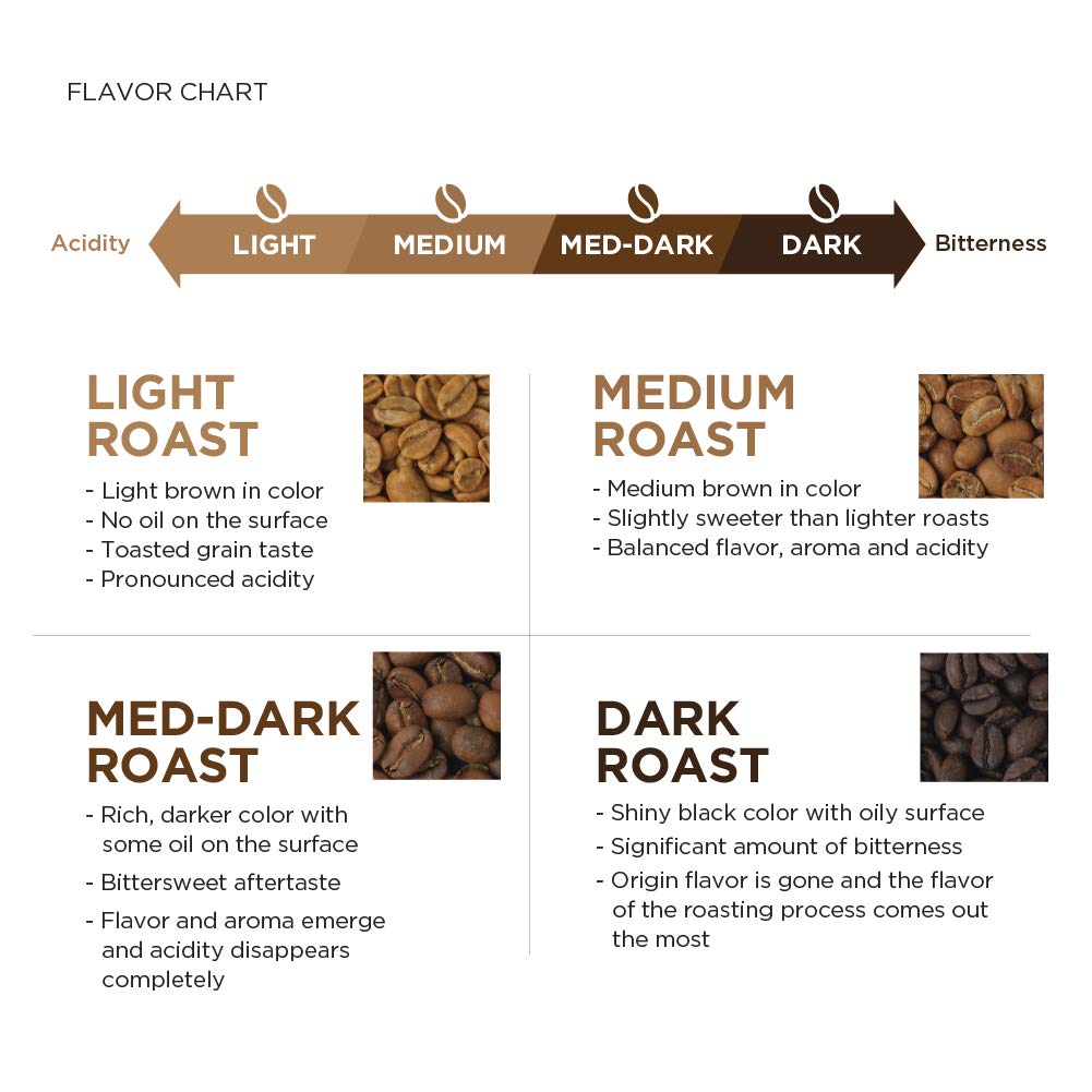 Amazon Fresh Whole Bean Coffee