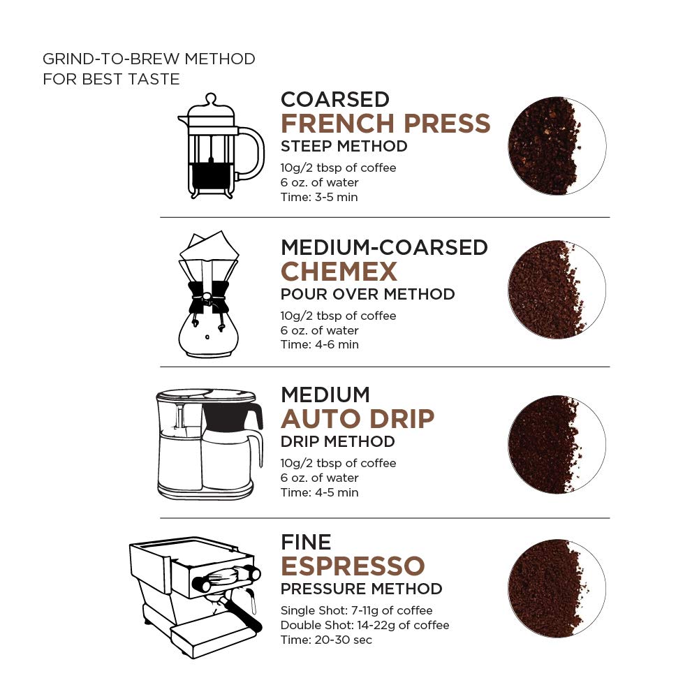 Amazon Fresh Whole Bean Coffee