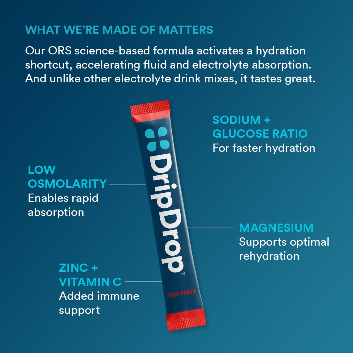 DripDrop Hydration Packets - Single Serve Electrolytes Powder Drink Mix