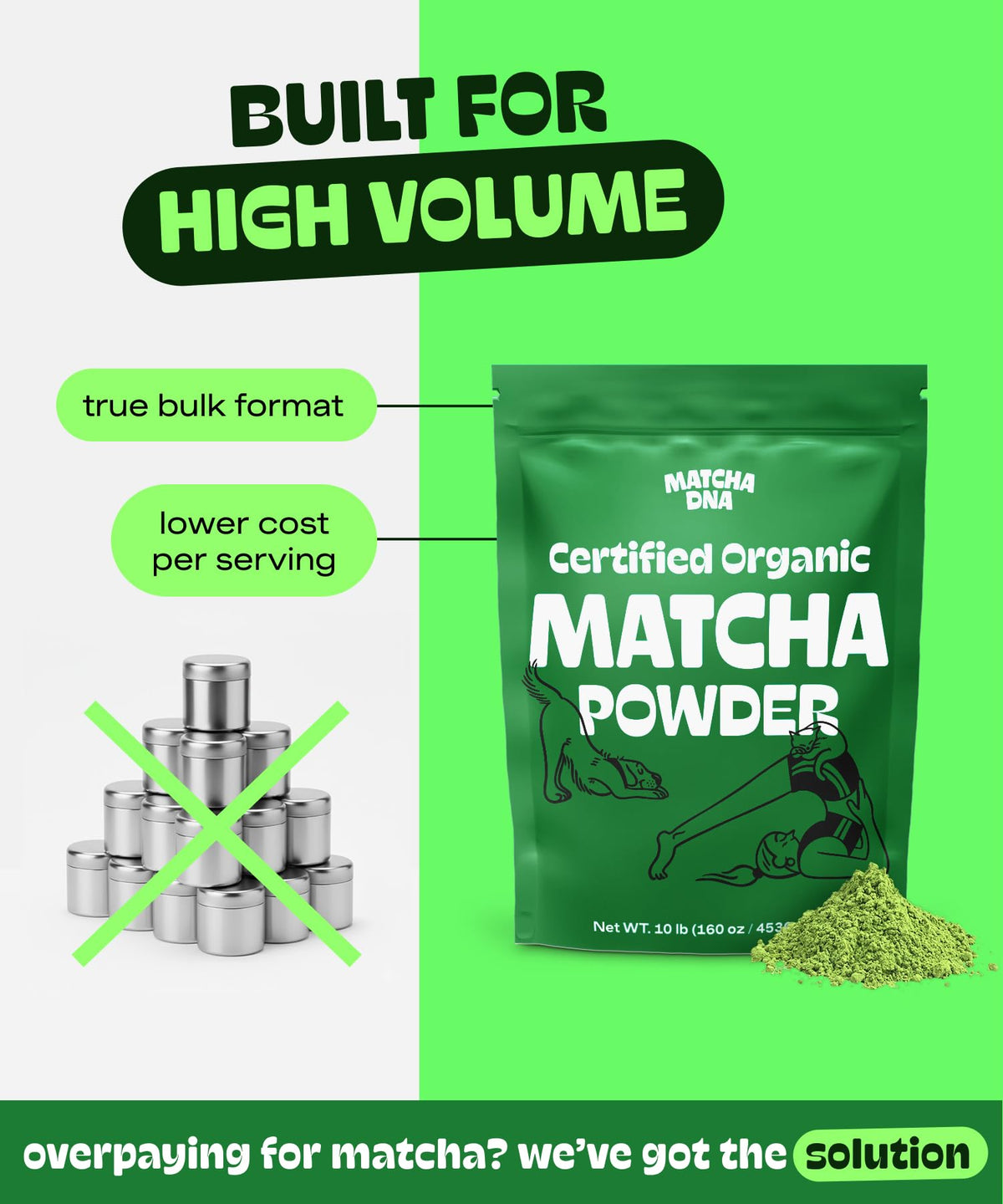 Matcha Organic Matcha Green Tea Powder US