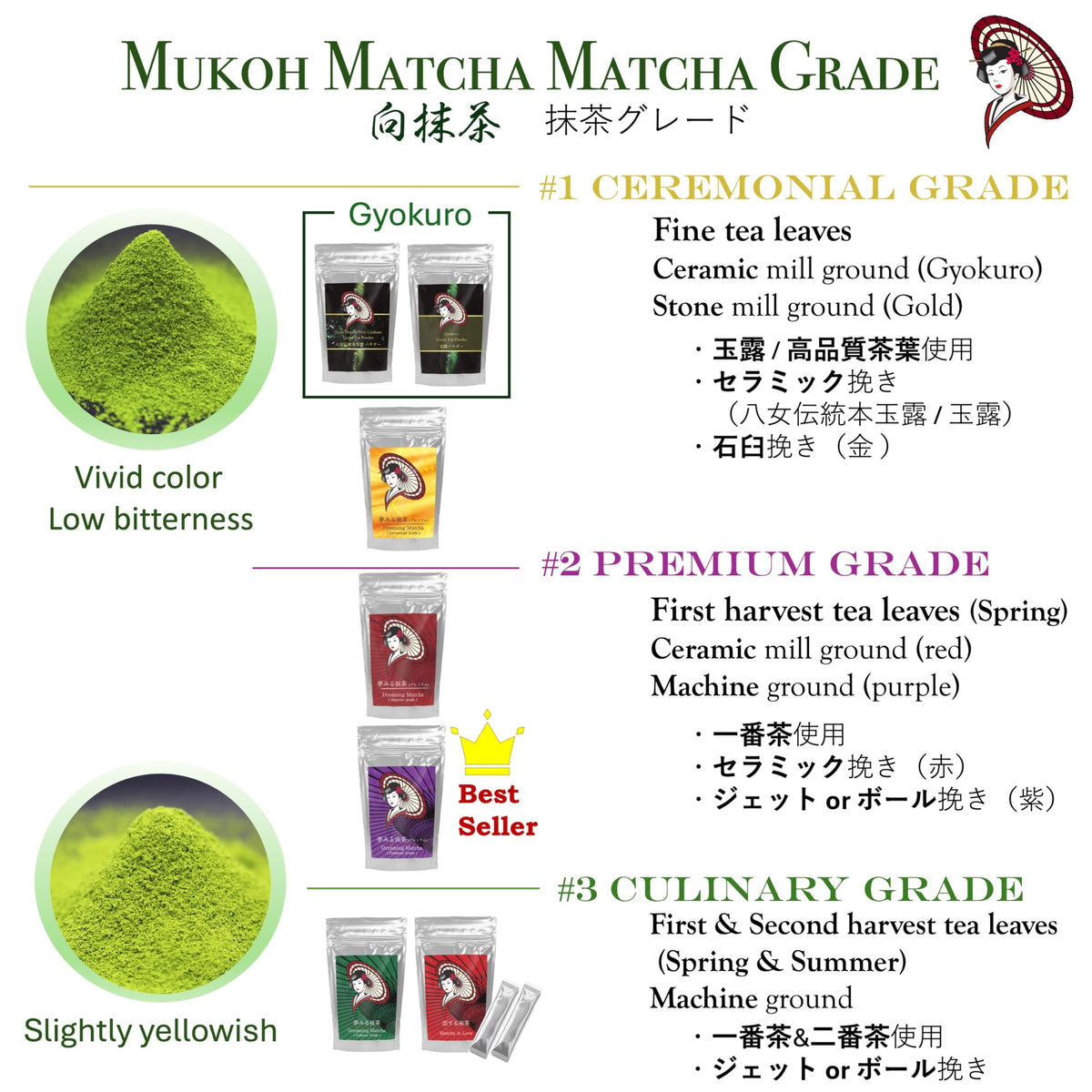 Mukoh Premium Sweet Lime Matcha Green Tea Powder 20kg