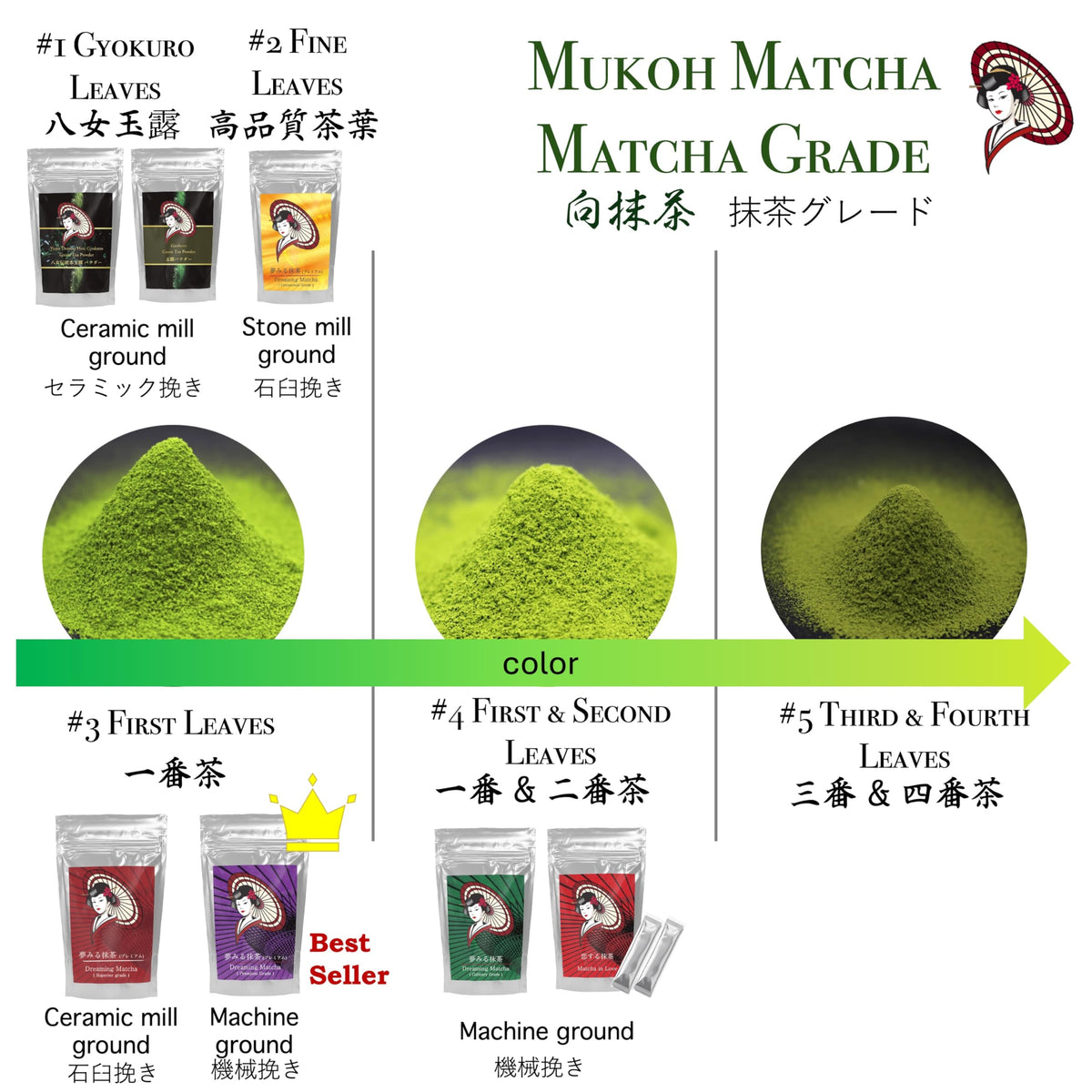 Mukoh Premium Sweet Lime Matcha Green Tea Powder 20kg